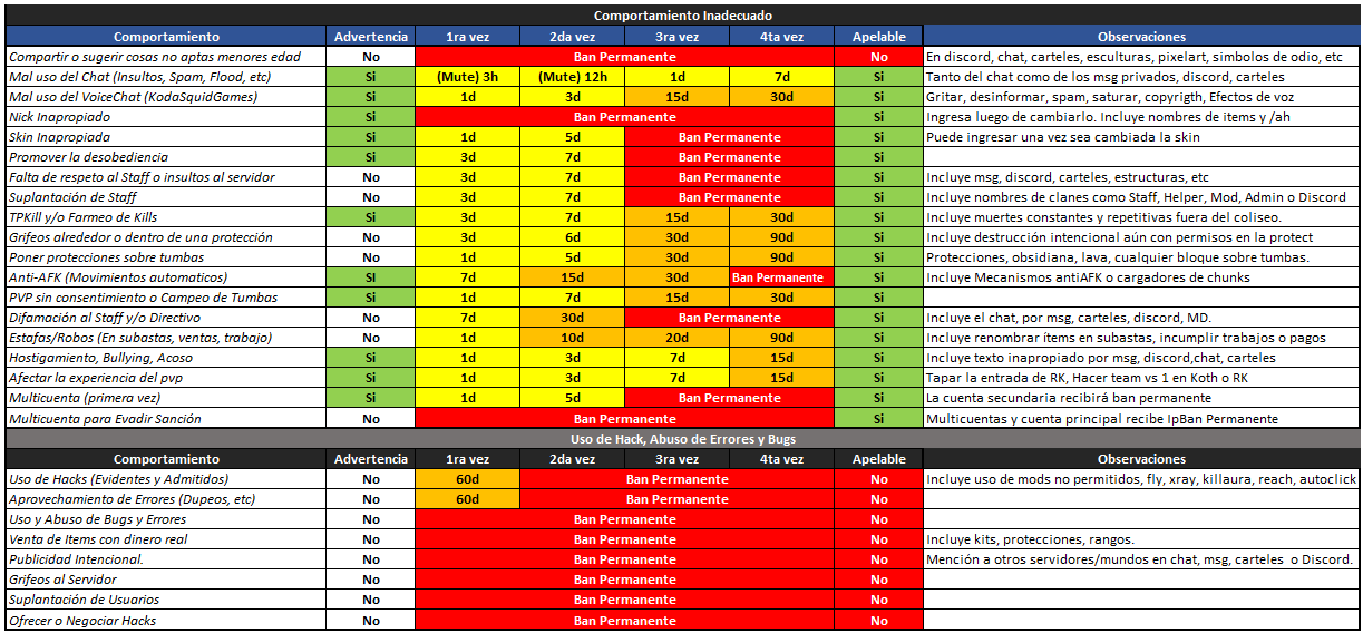 Tabla de Sanciones Oficial